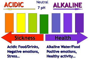 alkaline ionized water ph chart